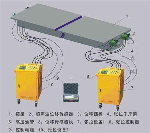 智能張拉設備市場與網絡技術發展動態