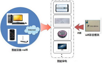 智能家居中樞神經 全面解析無線控制主流技術
