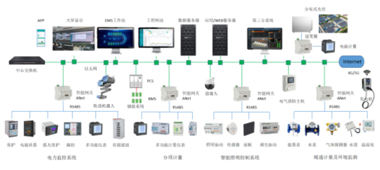 用戶側智能配電與智能用電系統的應用及未來展望 構建高效智能網絡設備生態